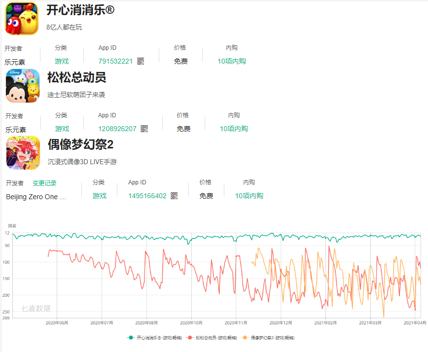 盘点北京值得关注的113家游戏公司