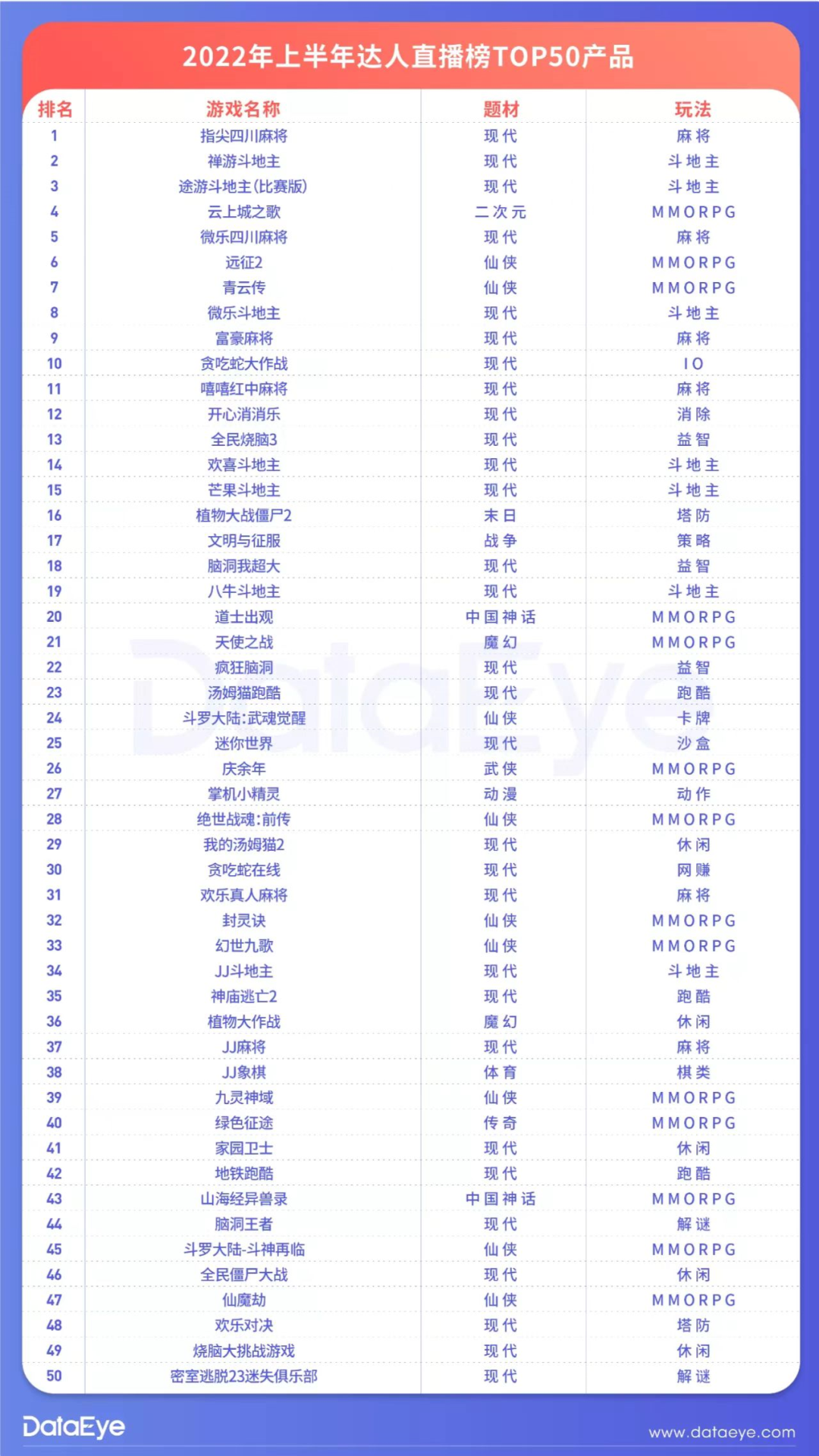 休闲游戏30天直播数千场，上万抖人同时在线观看