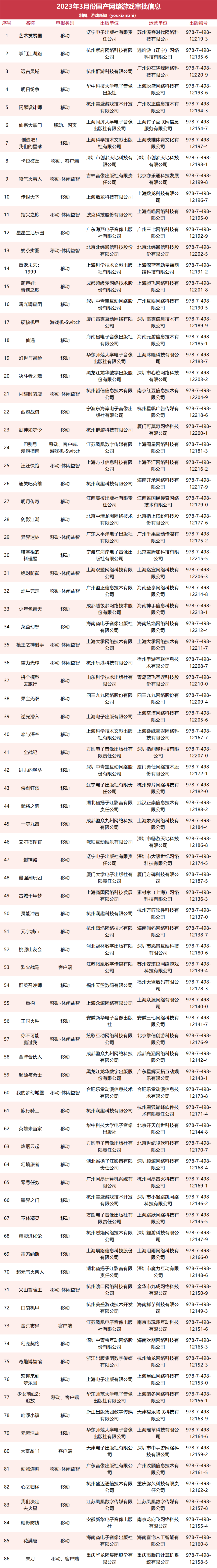 仅隔三天，游戏版号又来啦