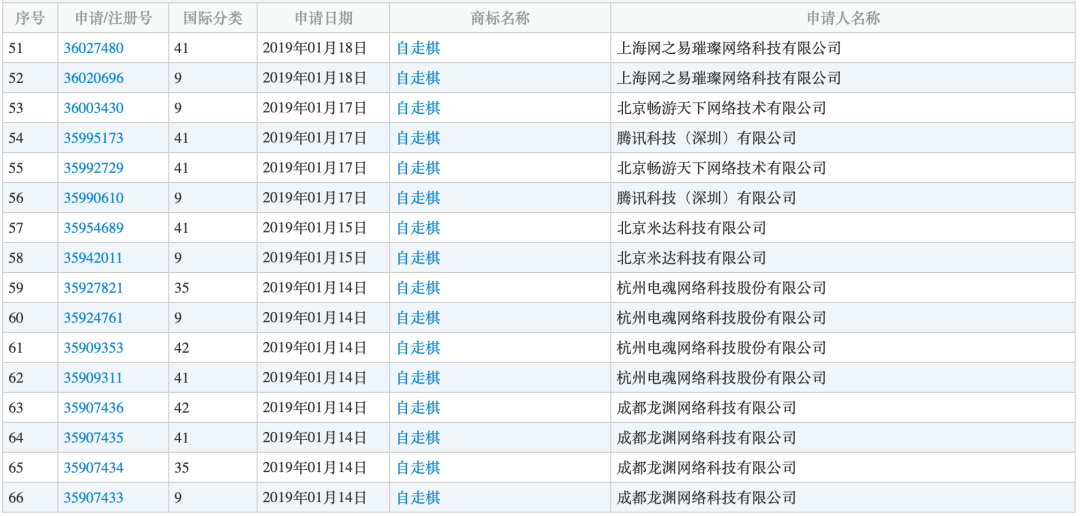 商标流氓10元注册个体户，搞垮游戏团队