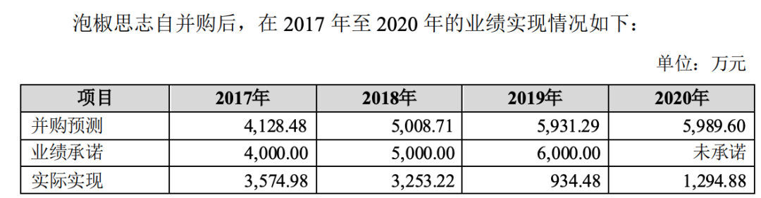 上市公司挥别游戏业务，股东借款3000万拆弹
