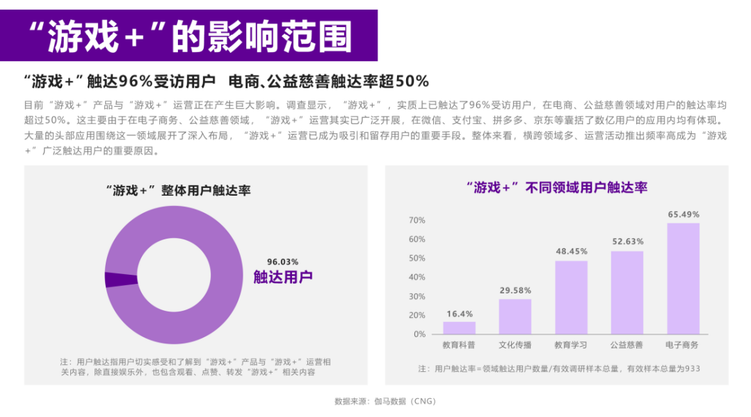 超160家企业入行，「游戏+」已成新趋势