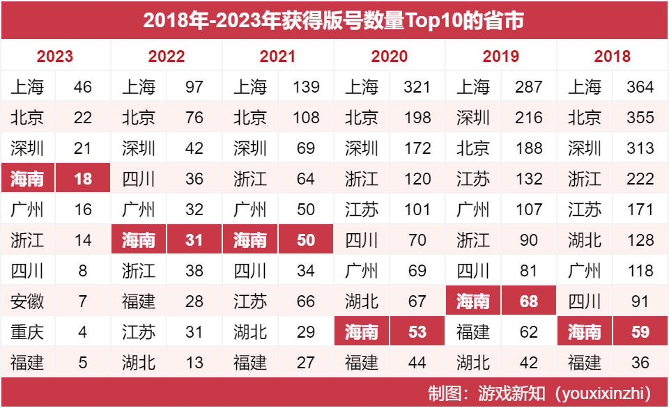 海南，遍布游戏公司的马甲