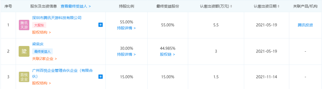 星辉游戏「有间工作室」原负责人创业，已被腾讯投资