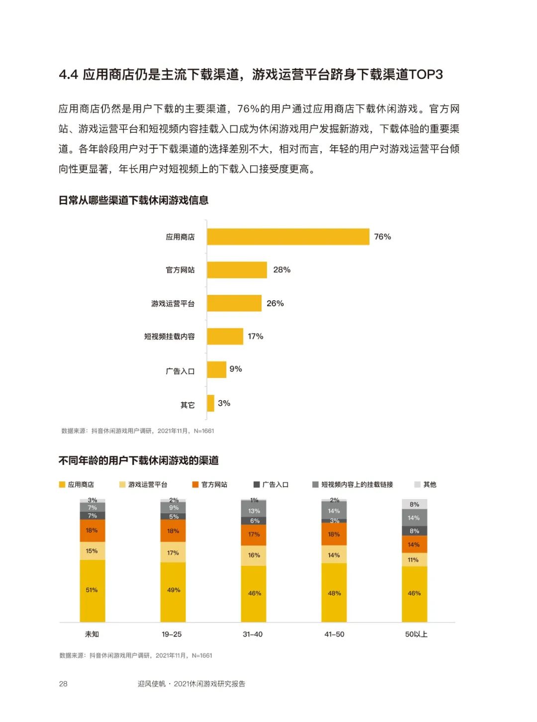 近四成玩家同时玩3款以上休闲游戏，80后付费意愿最强  | 《2021休闲游戏研究报告》