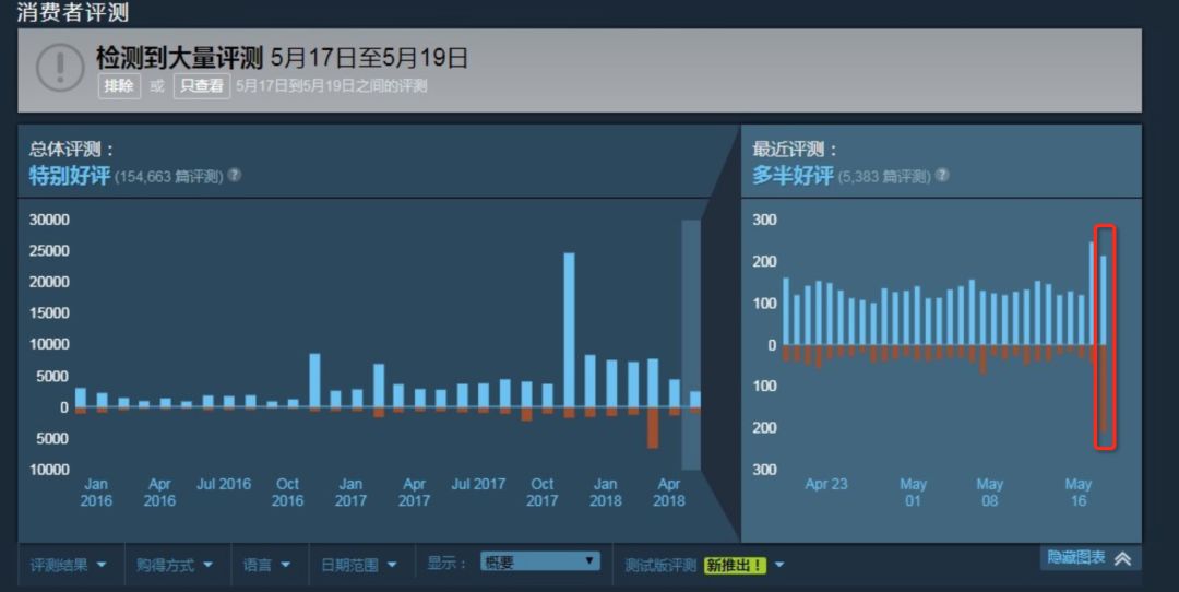 育碧把《彩虹六号：围攻》国服交给腾讯了！