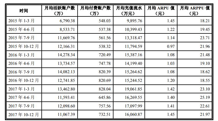 乐元素更新招股书：《开心消消乐》去年收入14.6亿