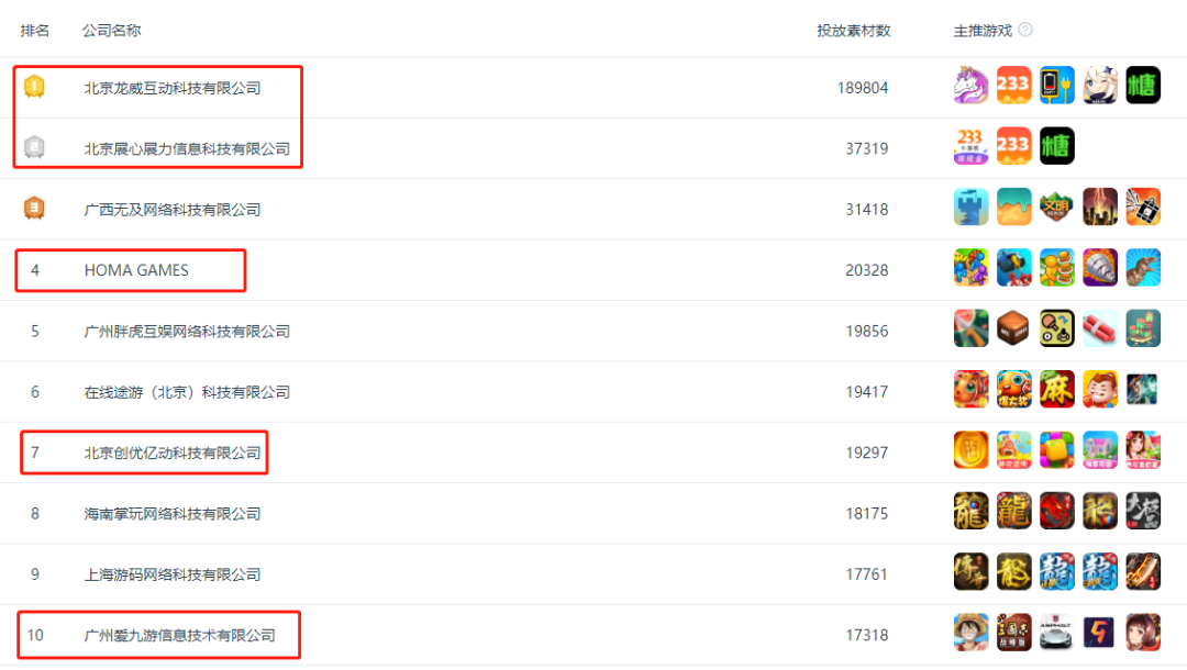 买量新红利点？游戏公司的素人剧情广告已经卷起来了