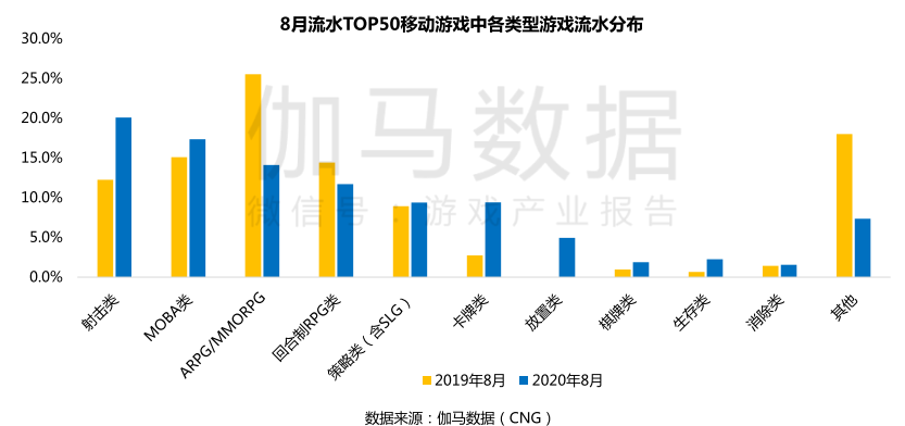 腾讯16款射击游戏覆盖4种玩法，射击游戏依然是拿手好戏