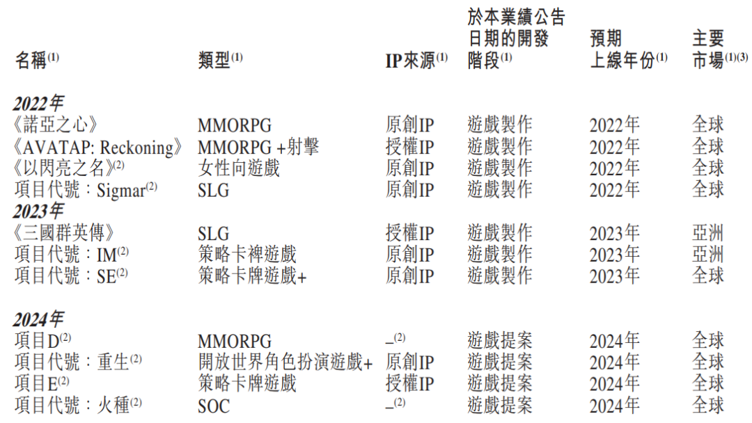SLG狂潮袭来，一大波厂商悄悄测试新品