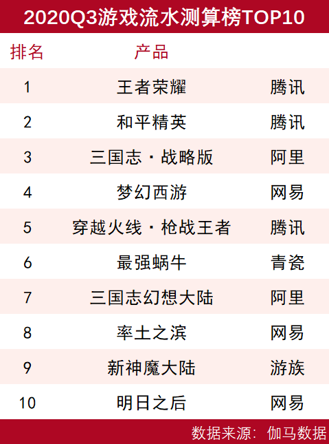 游戏公司一年花75亿买量，只为当个「打工人」？
