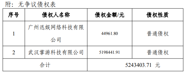 29个游戏软著被拍卖，这家公司宣告破产重整