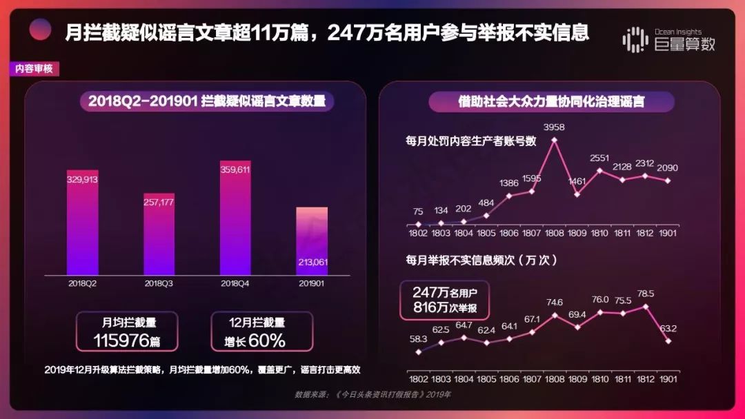 2019 今日头条内容价值报告