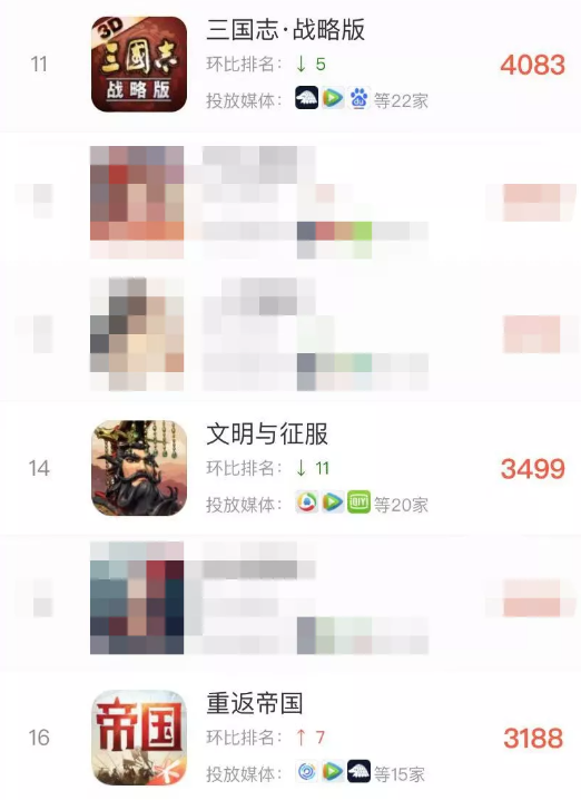腾讯SLG新作《重返帝国》首日登上iOS游戏畅销榜TOP10