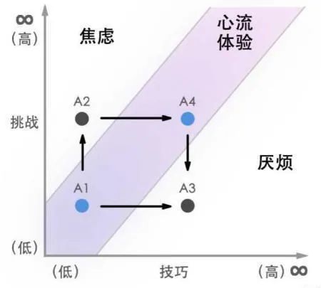 这个系列用十年不变的套路，击败了所有的模仿者
