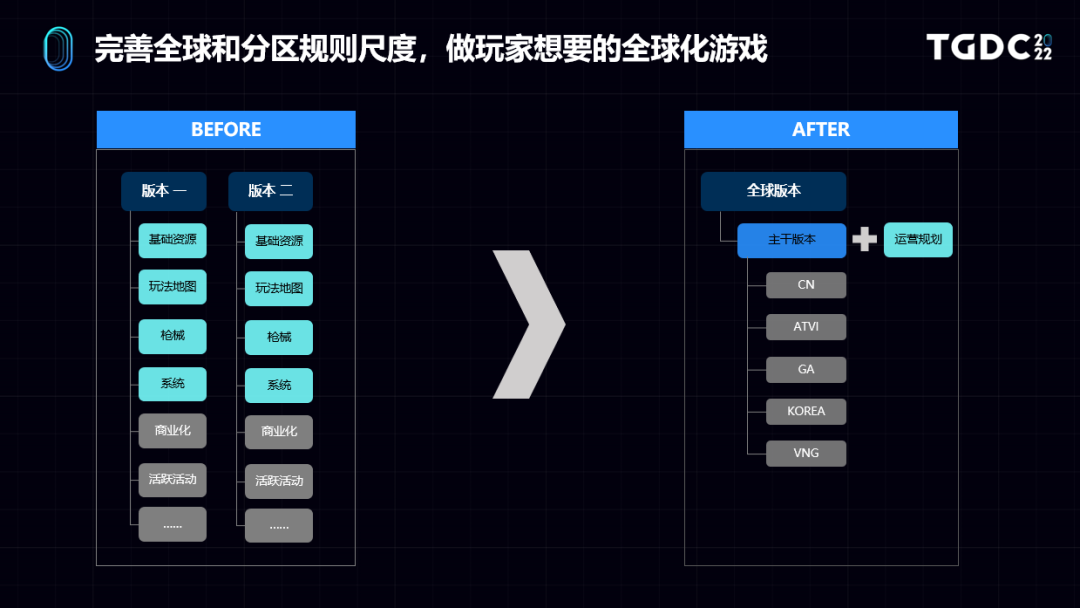 《CoDM》运营负责人：三大思维迭代提升出海竞争力  | TGDC 2022
