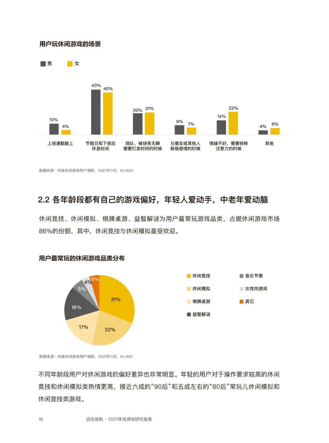 近四成玩家同时玩3款以上休闲游戏，80后付费意愿最强  | 《2021休闲游戏研究报告》