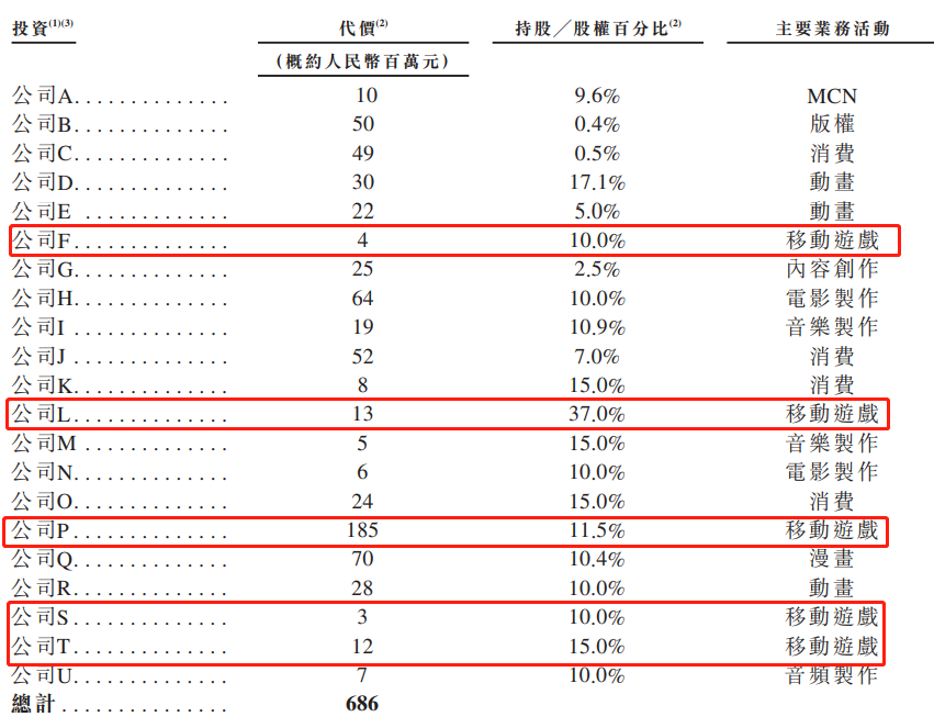 B站：年营收48亿、独代游戏43款，《FGO》累计收入超80亿
