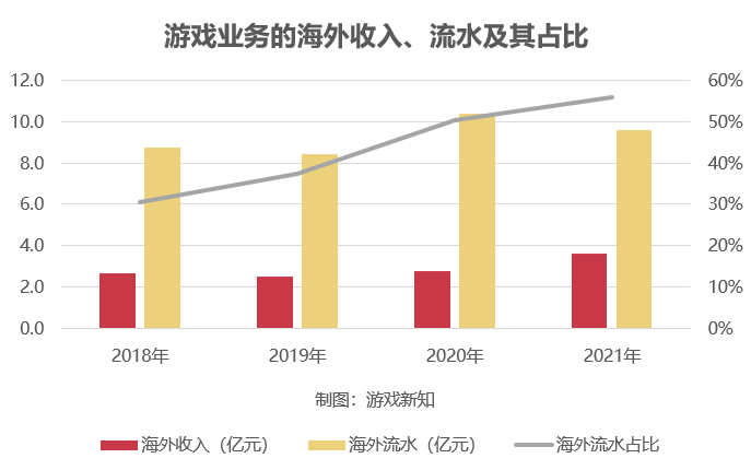 迈不开腿的星辉娱乐