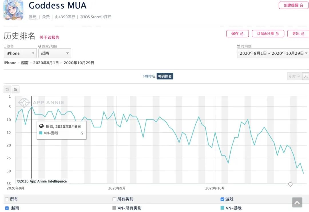 4399出海韩国的进击之路，从年亏损百万到流水10亿