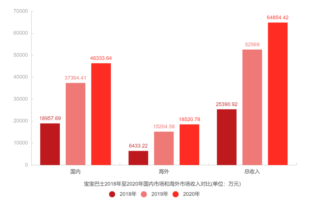 月活9900万，这家早教游戏公司一年赚了2.6亿