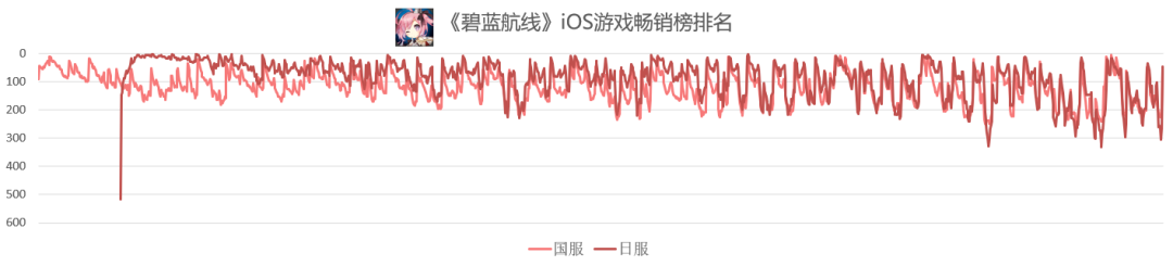 一款游戏撑这家上市公司快5年了