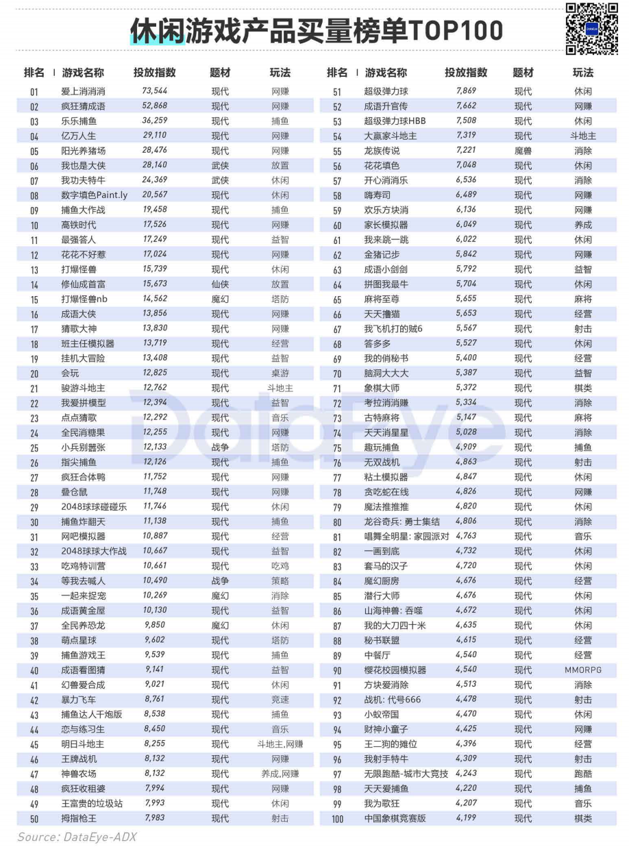 买量手游暴增42%，网赚飙升传奇仍旧疯狂 | 2020买量白皮书