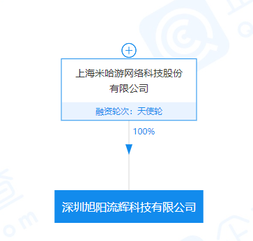 米哈游成立全资子公司，经营范围包括“动漫及游艺用品销售”