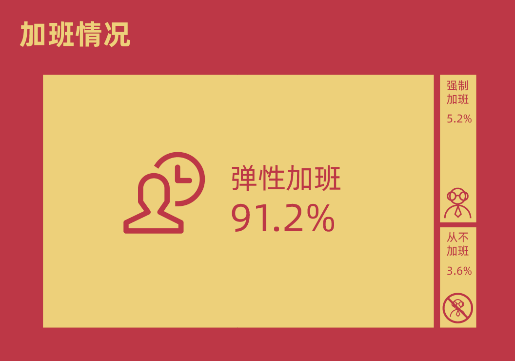 300+广州游戏公司工作图鉴