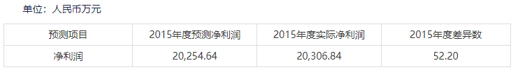 巅峰500人的游戏公司，如今停工停产了？