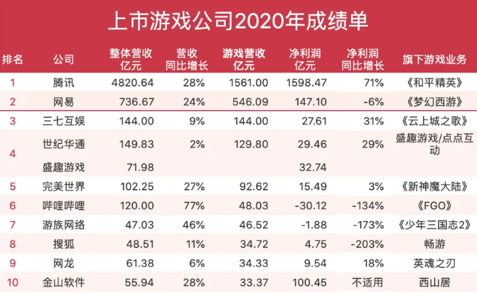 米哈游2020年真实收入曝光，未来净利润或比肩网易