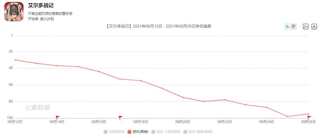 原子朋克投资《艾尔多战记》开发商，占股15.001%