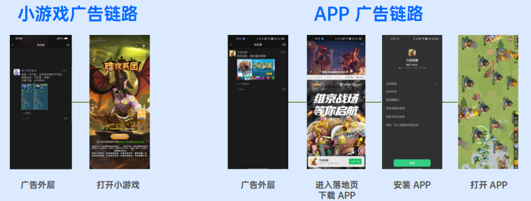 上半年买量产品增长4倍，怎么都涌入微信小游戏里了？