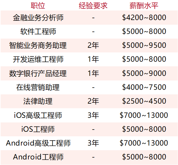 新加坡会是游戏人的好选择吗