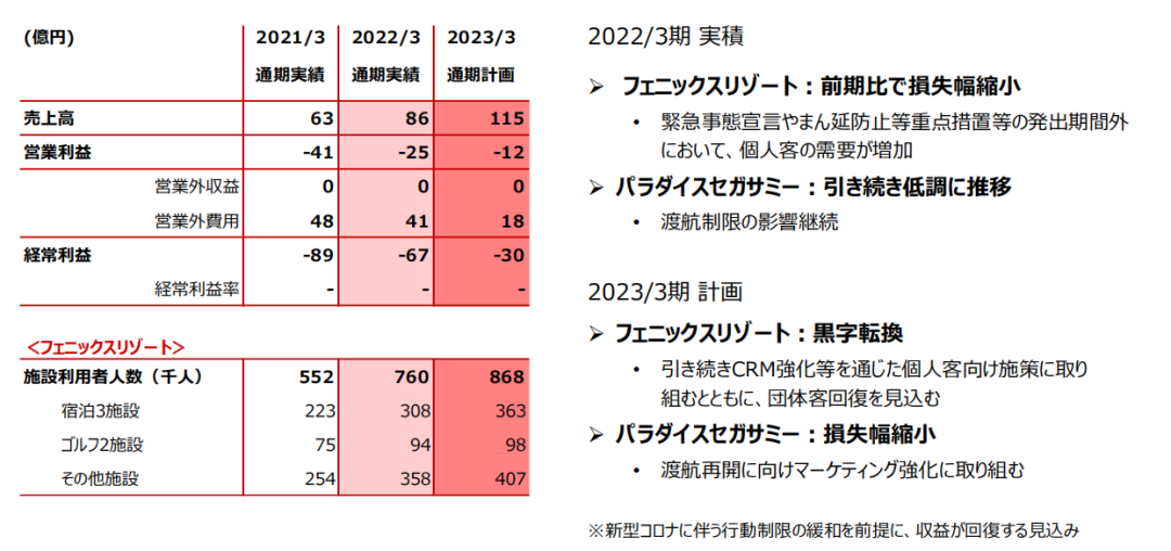 利润暴涨近30倍、30多款游戏延迟发售……海外游戏厂商的现状各不相同