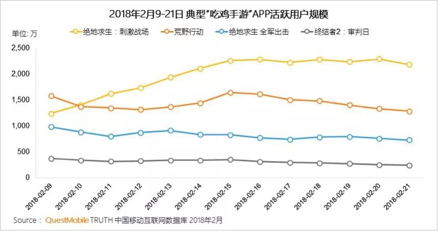 吃鸡重新洗牌：《刺激战场》拿下美国免费榜第2，仍不敌《堡垒之夜》！