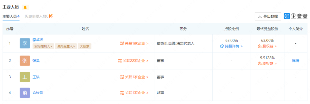 烧掉莉莉丝6000万后，这家SLG厂商找到了新资方