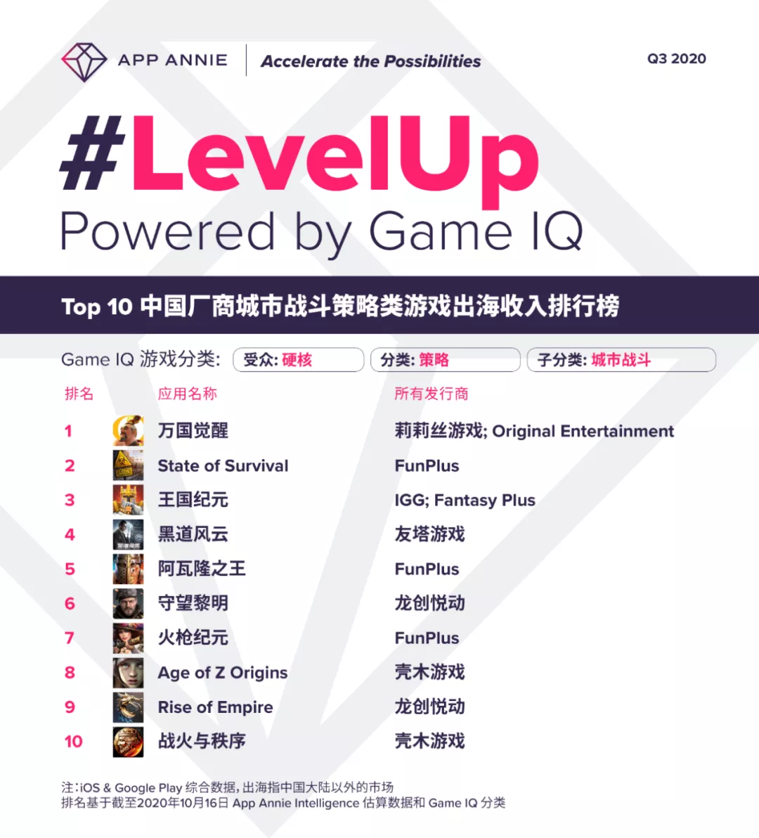 2020年的108笔游戏投资，研发的春天来了！