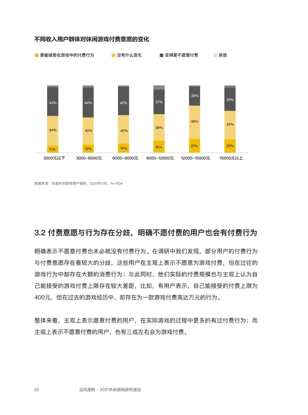 近四成玩家同时玩3款以上休闲游戏，80后付费意愿最强  | 《2021休闲游戏研究报告》