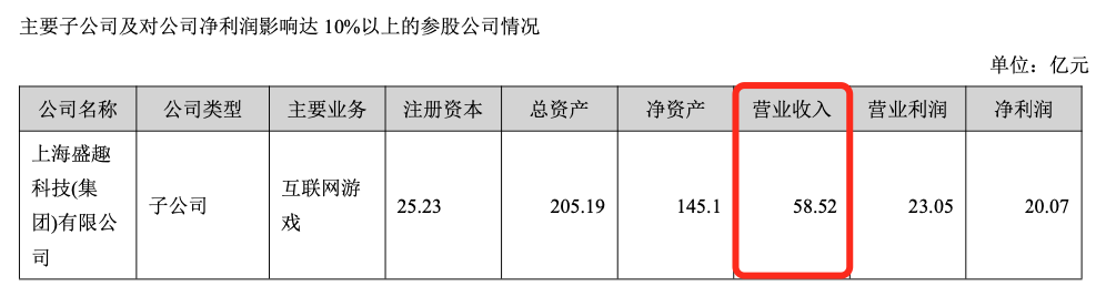2022上海百强企业发布，莉莉丝去年营收74.85亿