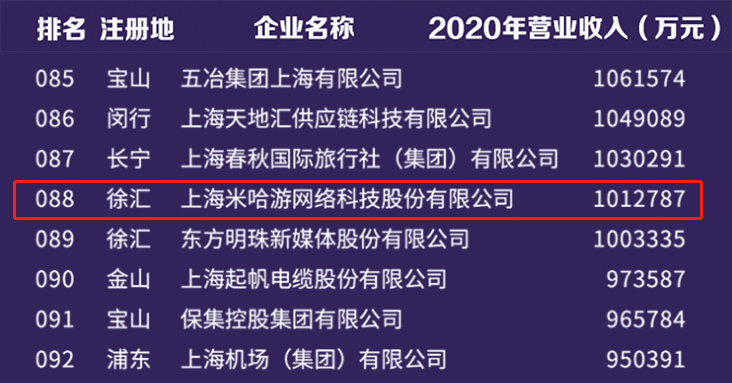 米哈游2020年真实收入曝光，未来净利润或比肩网易