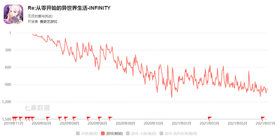 百度游戏想重振旗鼓