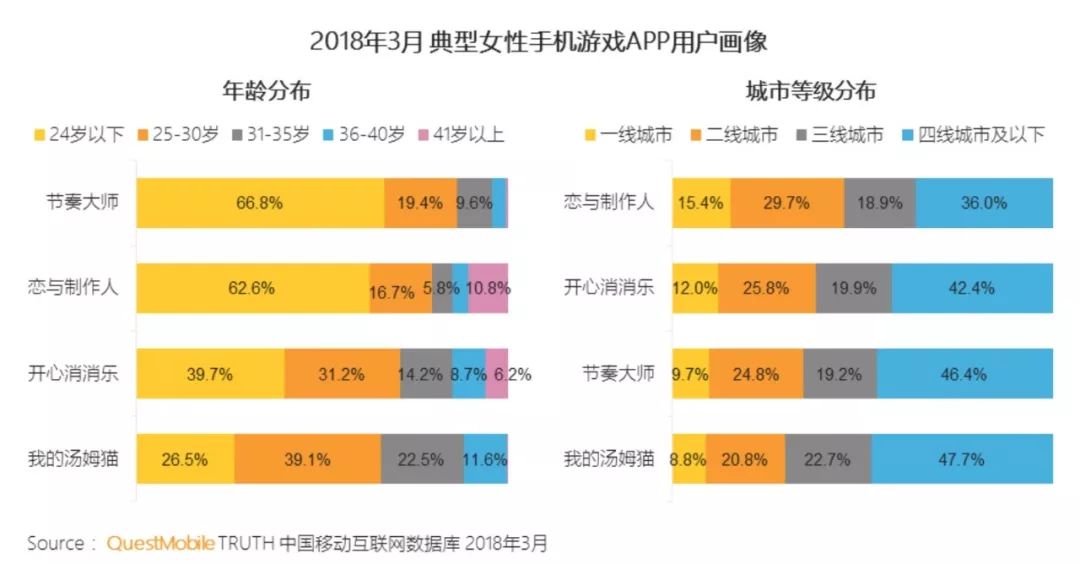 QM春季报告：《王者荣耀》活跃用户比3款吃鸡加起来还多，快手小游戏MAU逼近2000万！