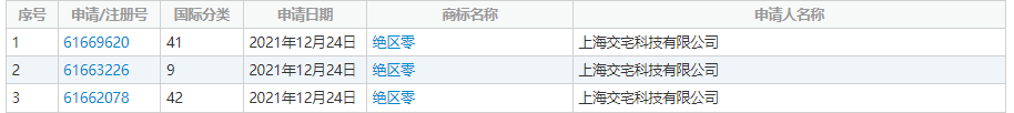 真的要来了？米哈游《绝区零》游戏图标曝光