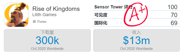 今日，莉莉丝新游戏《战火勋章》全球发行