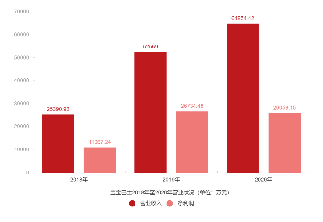 月活9900万，这家早教游戏公司一年赚了2.6亿