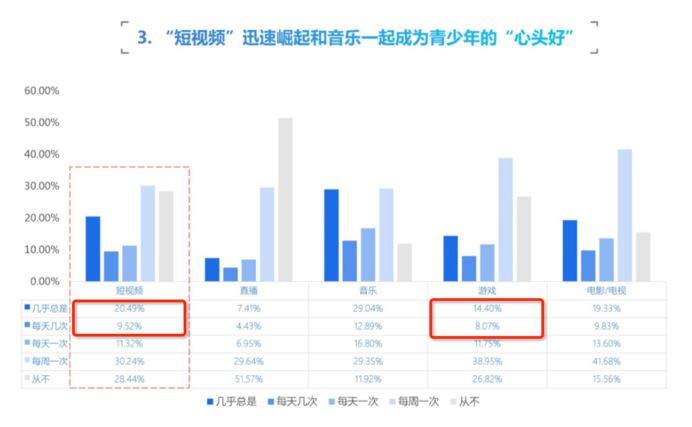 头腾大战升级：就在儿童节，腾讯和今日头条又互锤了对方三顿！