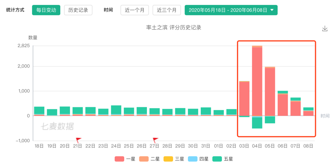 《率土之滨》爆发史上最严重口碑危机，项目组连发两封致歉信