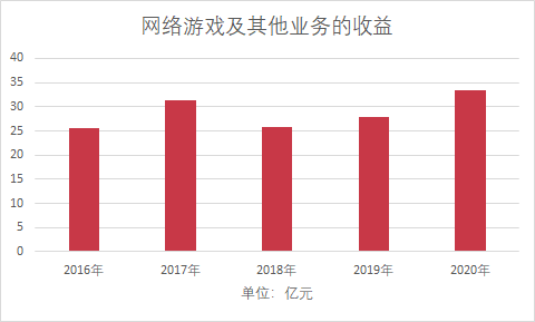 雷军发金山全员信：《剑网3》收入破百亿，金山员工获600股金山股票