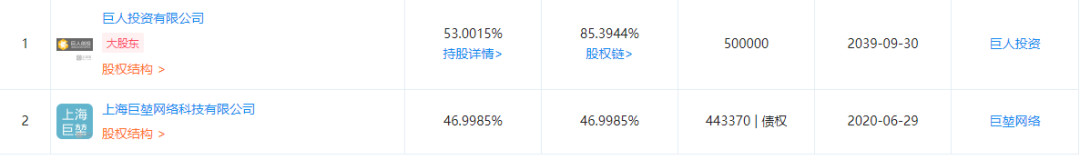 Playtika招股说明书：9款游戏占收入98%，其中7款收购而来